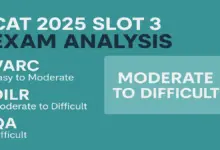 Cat Exam Analysis Slot 3:CAT 2025 परीक्षा विश्लेषण: कठिनाई स्तर और अनुभाग-वार समीक्षा 15 Cat Exam Analysis Slot 3