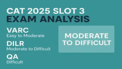 Cat Exam Analysis Slot 3:CAT 2025 परीक्षा विश्लेषण: कठिनाई स्तर और अनुभाग-वार समीक्षा 3 Cat Exam Analysis Slot 3