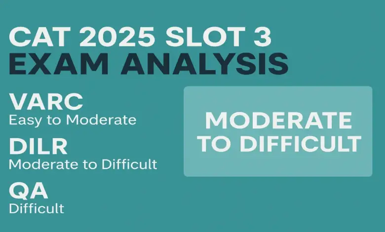 Cat Exam Analysis Slot 3