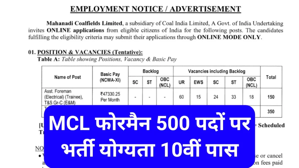 MCL Foreman Recruitment 2026