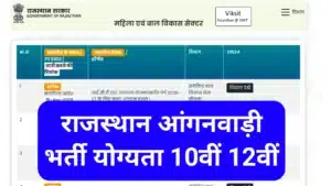 Rajasthan Anganwadi Recruitment 2026