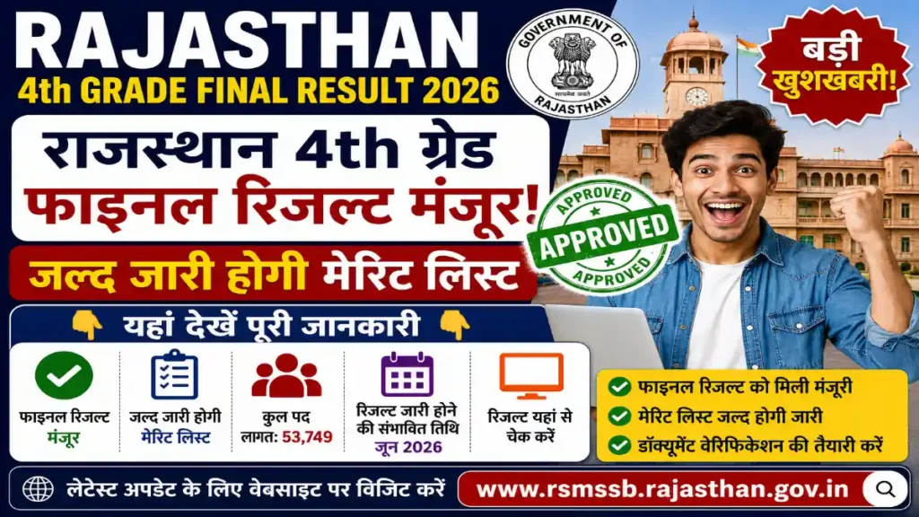 Rajasthan 4th Grade Final Result 2026