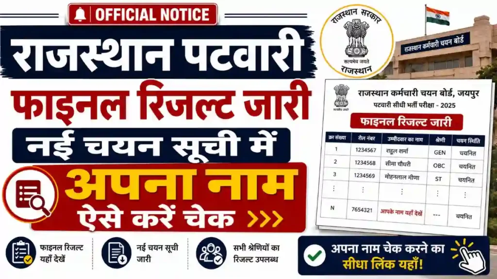 Rajasthan Patwari Final Result 2025